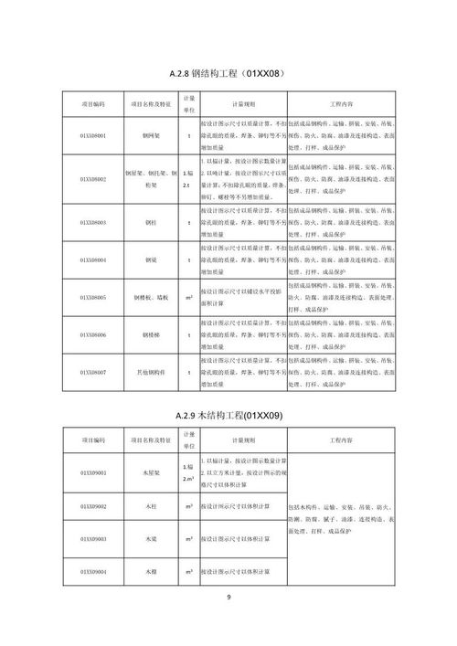 住建部發(fā)布重磅計價計量規(guī)范，推動工程總承包模式向縱深發(fā)展
