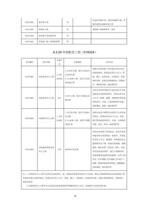 房屋建筑和市政基礎設施項目工程總承包計價計量規(guī)范（征求意見稿）全文解讀與應用探討